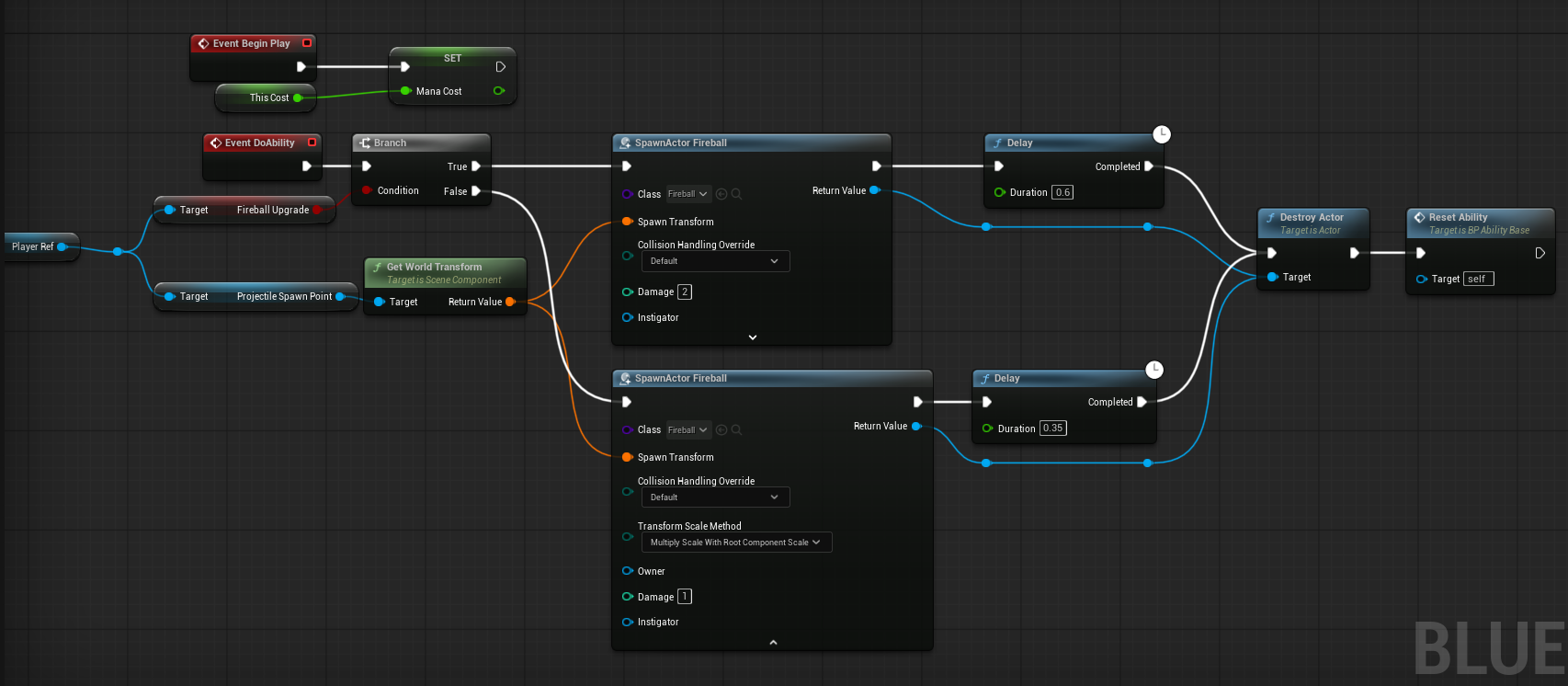 Inherited Ability Blueprint